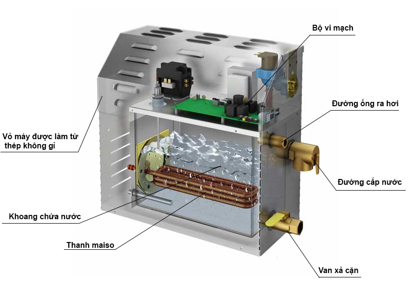 cấu tạo máy xông hơi